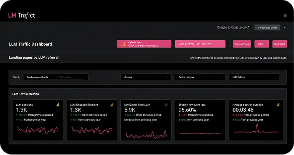 PlushBeds analytics dashboard