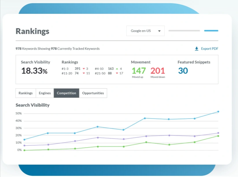 Moz Local Online Presence Tool Moz Local Online Tool
