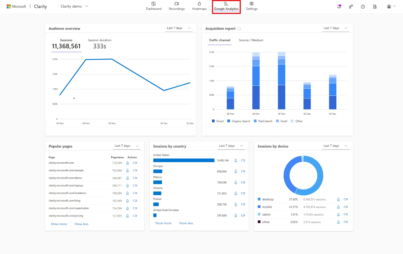 Google Analytics (GA) Tool Google Analytics (GA)