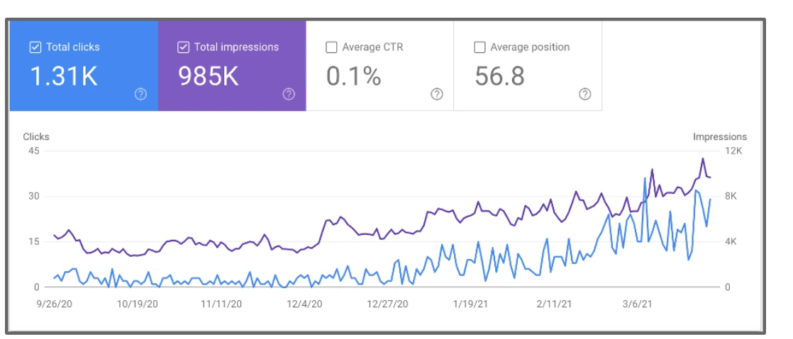 Google Search Console Search Console