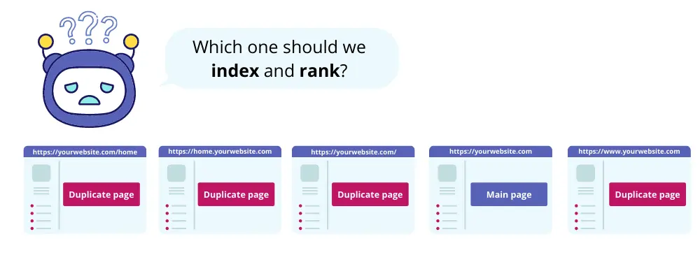 Duplicate pages and indexing