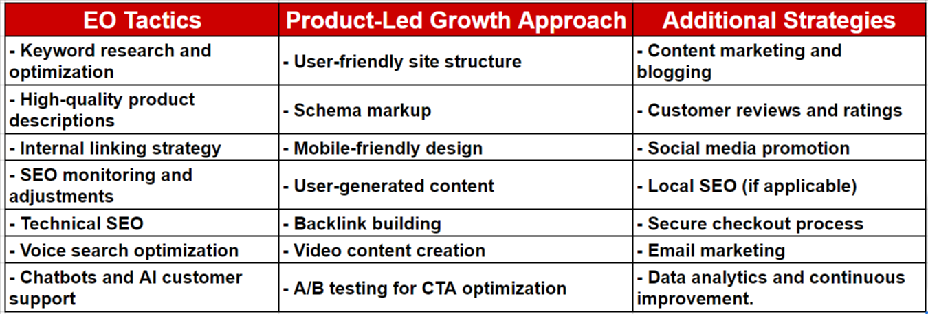 Latest Tips to Build Product-Led SEO Strategy (2024)