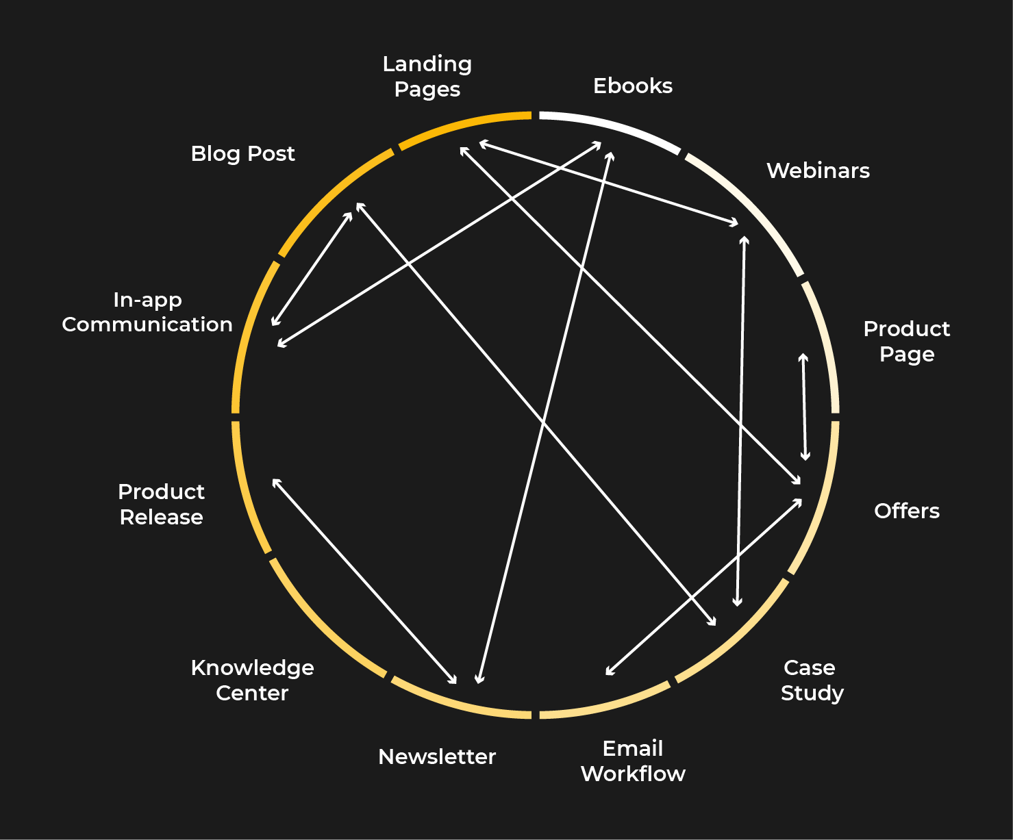 Latest Tips to Build Product-Led SEO Strategy (2024)