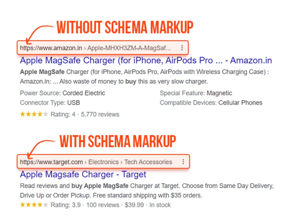 Schema Markup for ecommerce