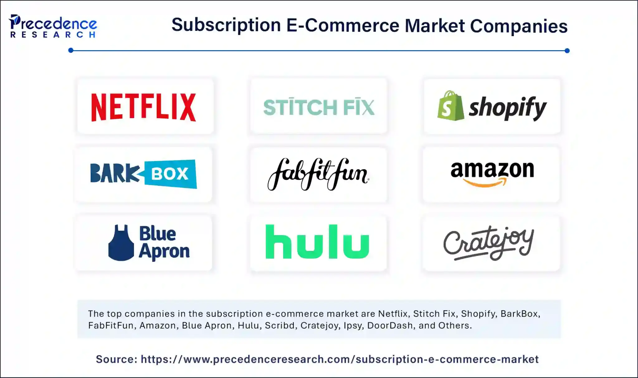 Subscription ecommerce brands