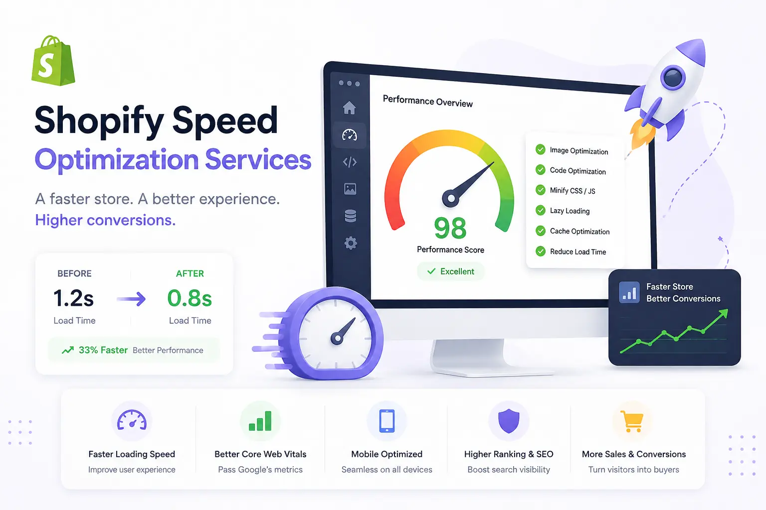 Shopify speed optimization services