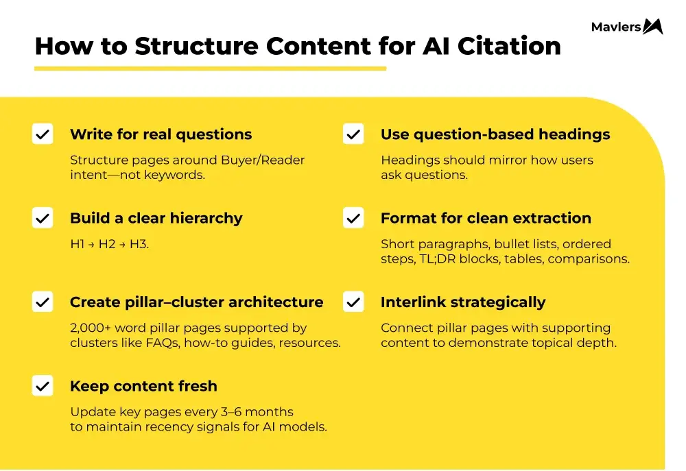 Content structure for AI citations