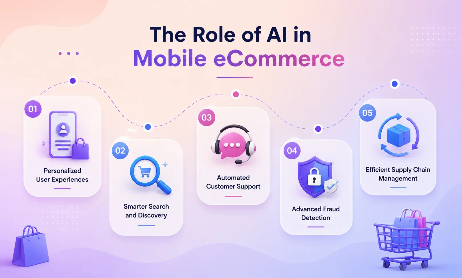 AI applications in mobile ecommerce