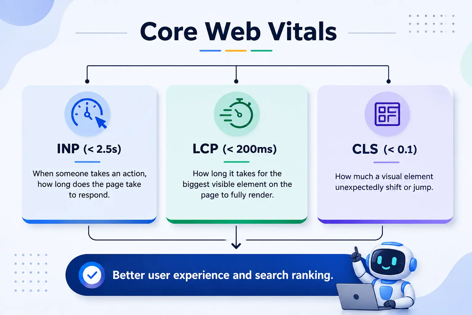Core Web Vitals SEO diagram