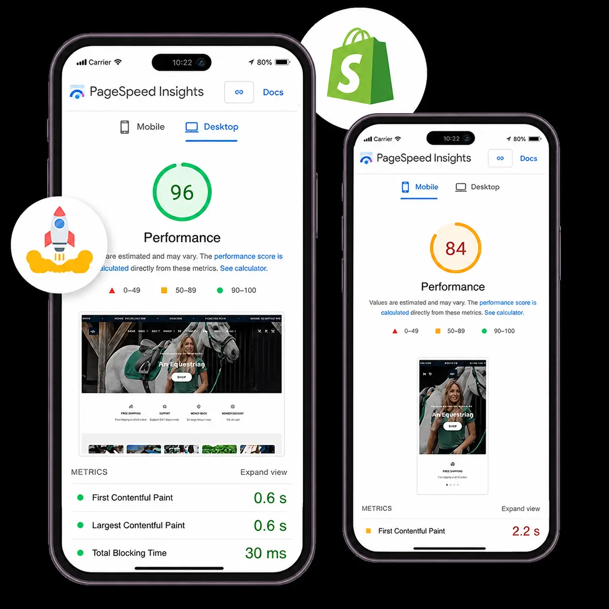Shopify PageSpeed Insights scores