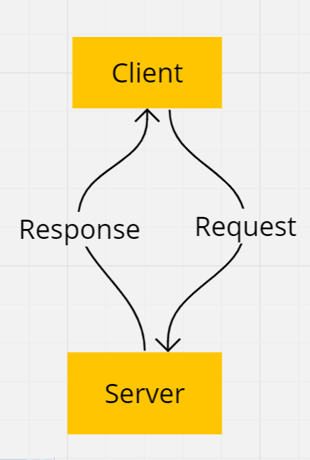 Ecommerce Website Architecture: Full Guide (2026)