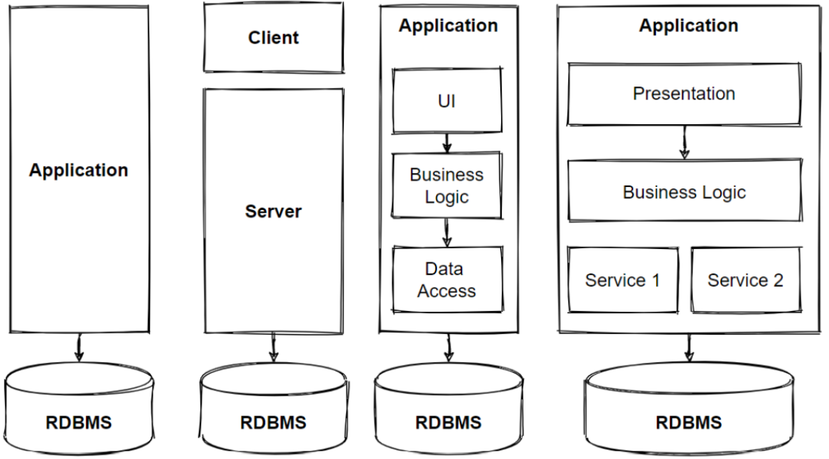 Ecommerce Website Architecture: Full Guide (2025)