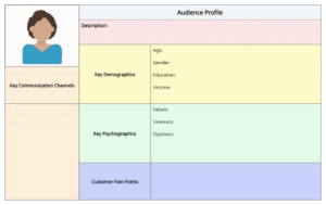 customer personas
