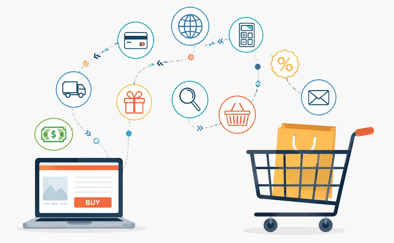 E-commerce shopping journey from product search to purchase