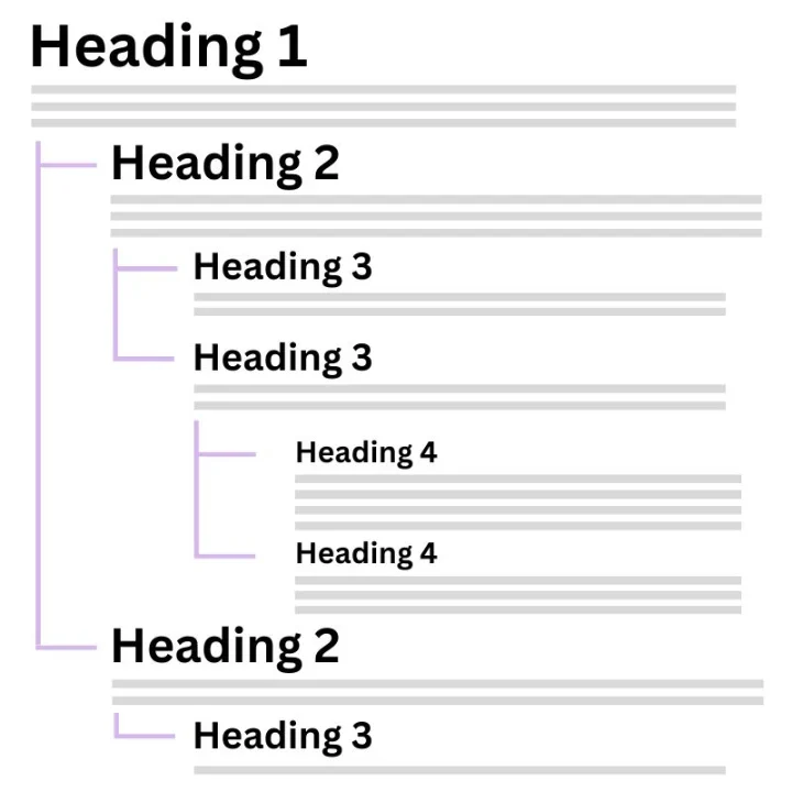 Heading Structure for SEO