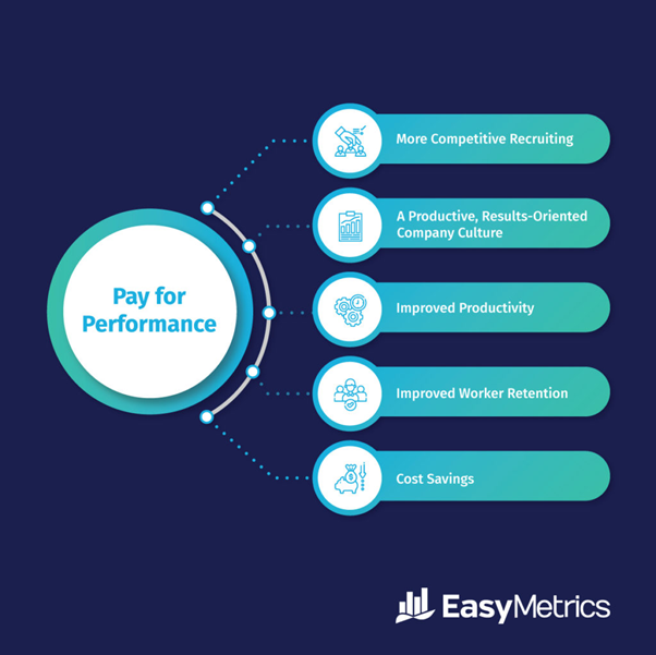 Benefits of Pay-for-Performance SEO