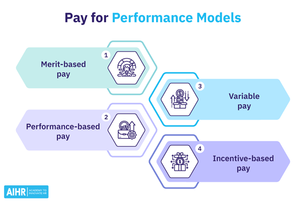 Pay-for-Performance Models