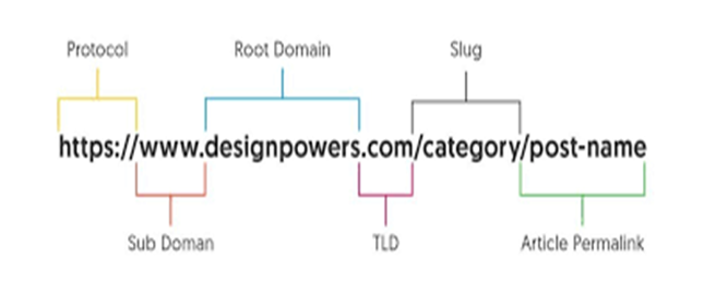 Friendly URLs 