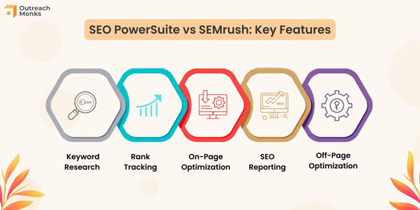 SEO powersuite