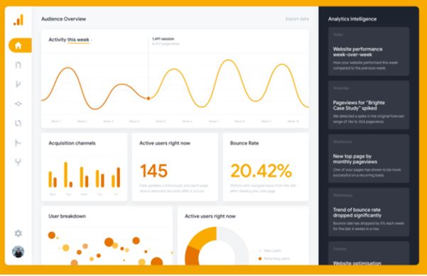 Google Analytics