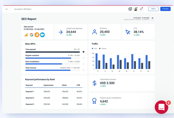 Automated Reports 