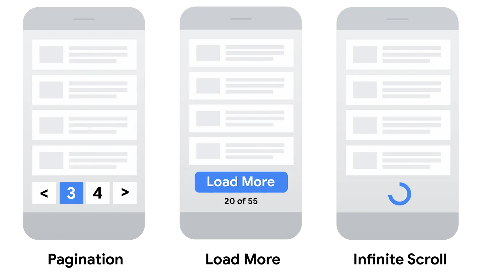 View all, load more and infinite scroll