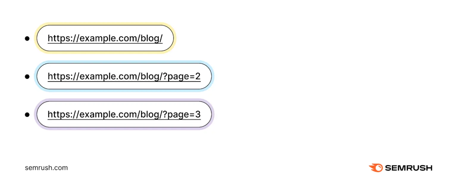 Paginated URL structure example
