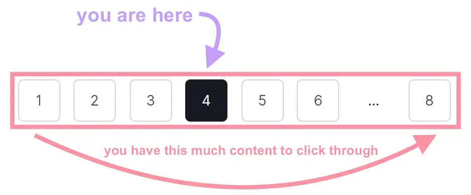 Pagination click-depth example