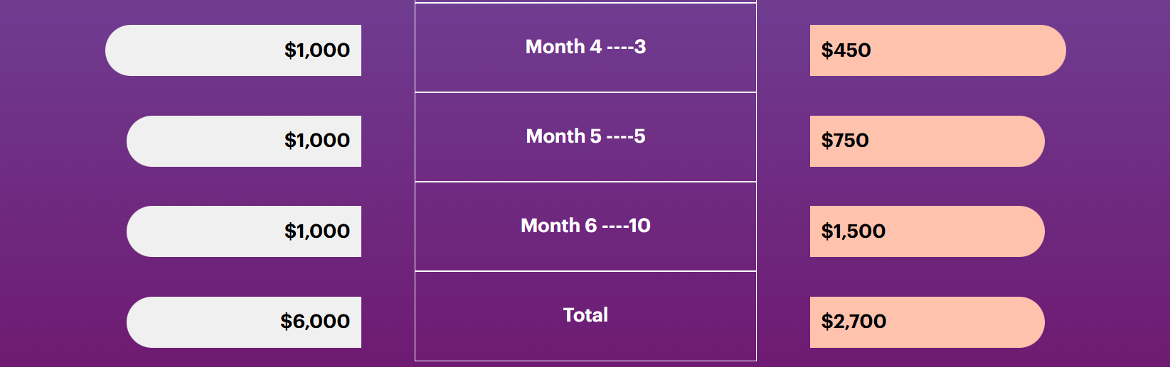 SEO Pricing of ResultFirst