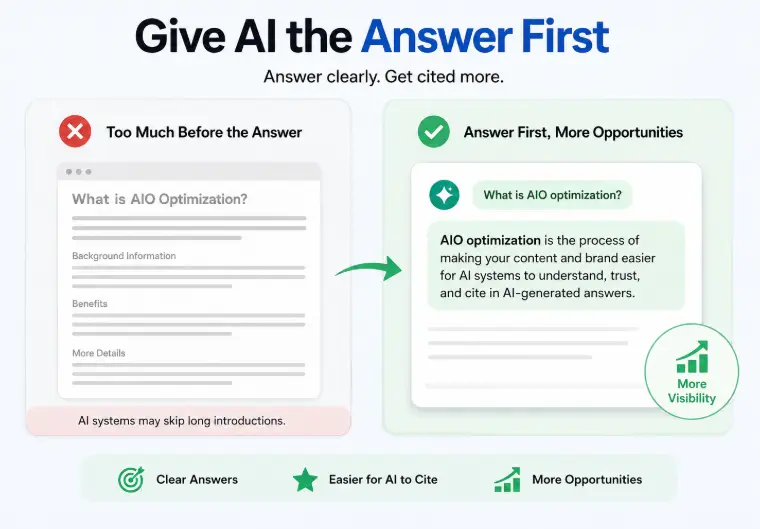 Give AI the Answer First