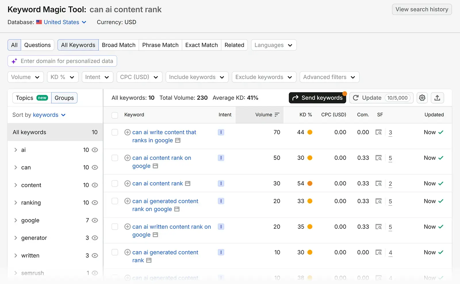 Semrush Keyword Magic Tool
