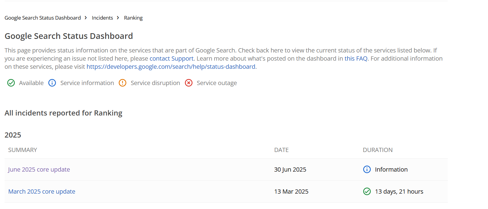 Google update on Ranking Algorithms