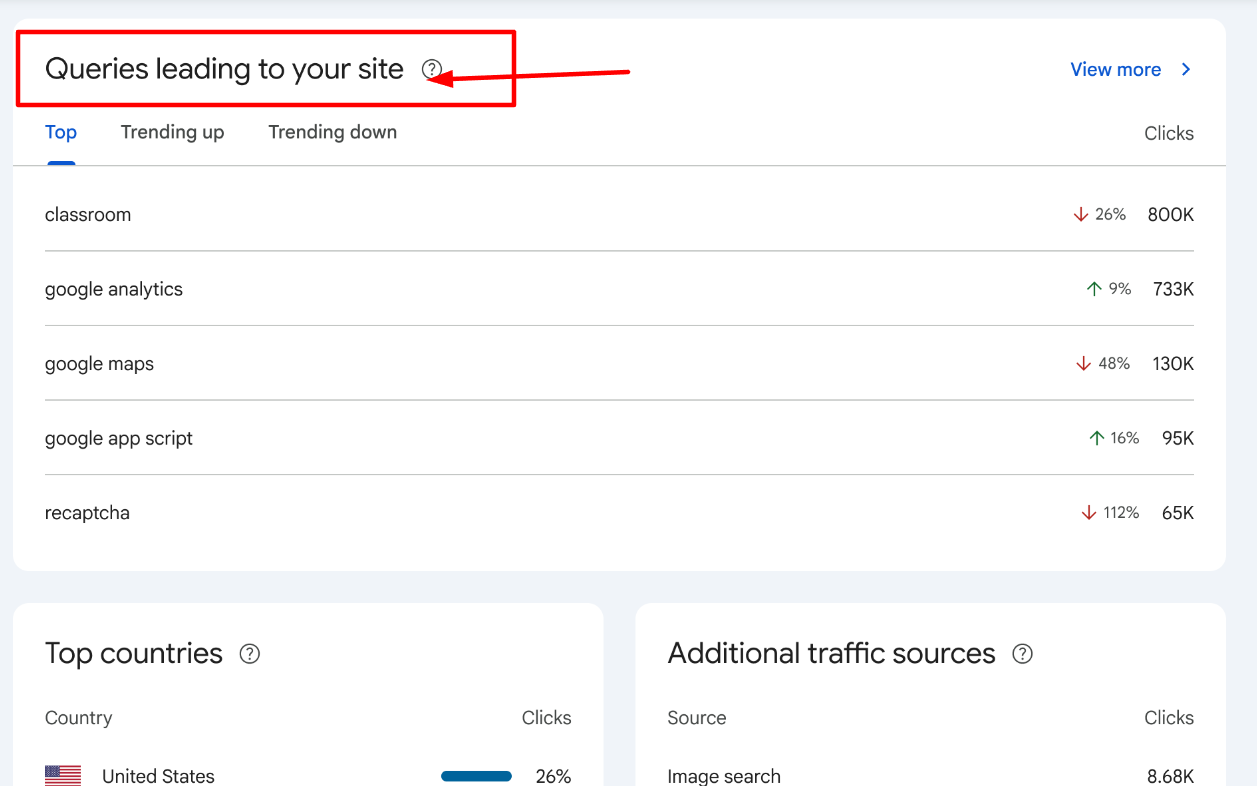 Top Search Query Insights