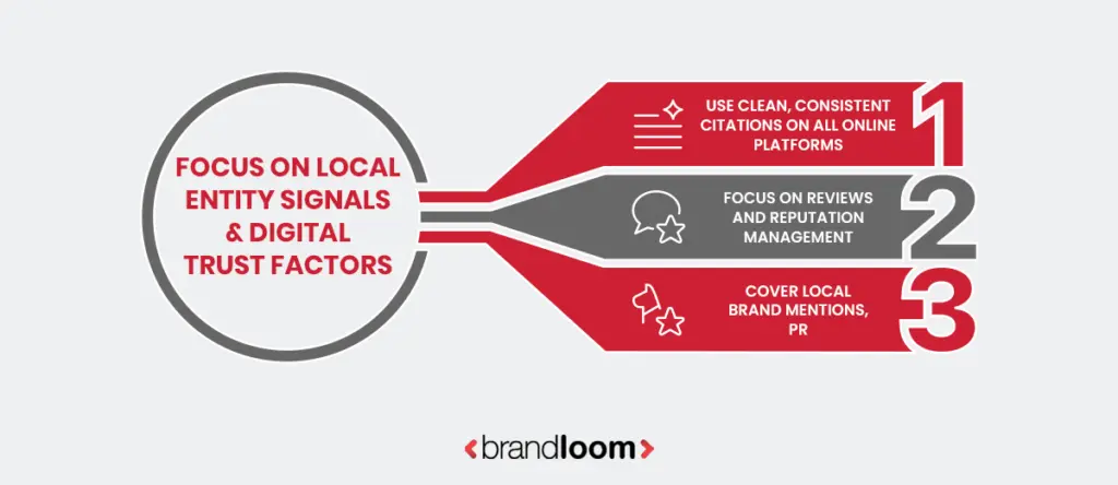 Local entity signals and digital trust factors
