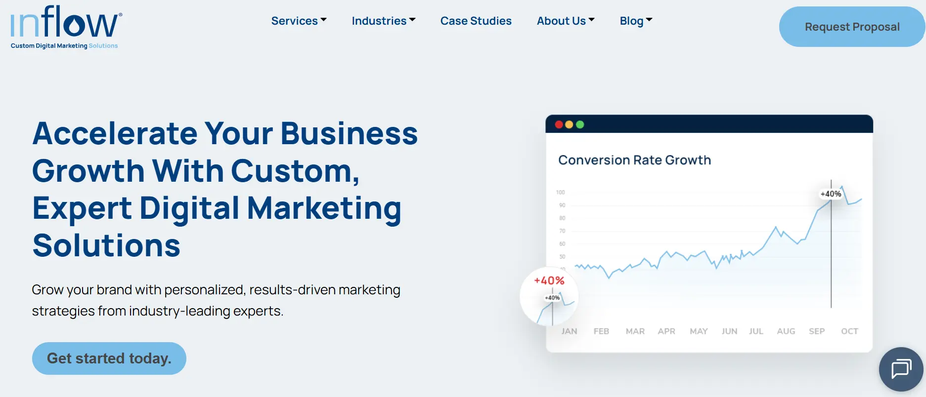 Inflow: Ecommerce SEO service agency