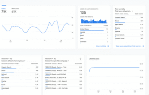 How to Track Website Traffic in Google Analytics 4 | ResultFirst