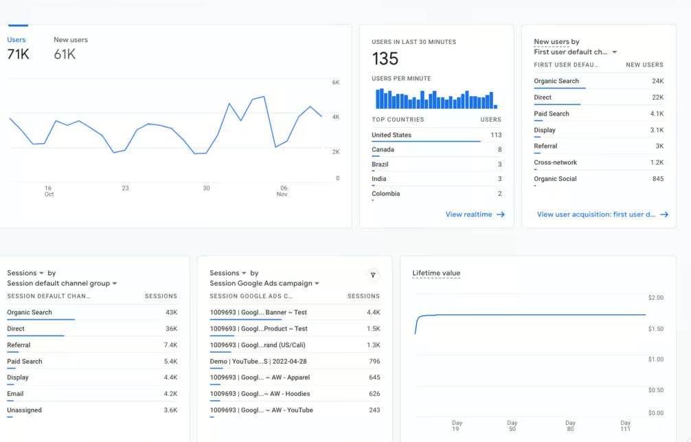 Acquisition Overview Report