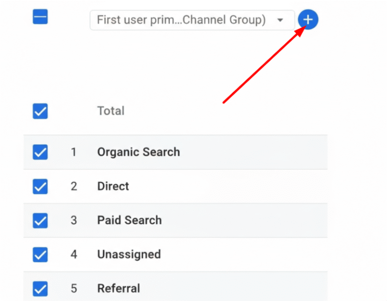 How to Track Website Traffic in Google Analytics 4 | ResultFirst