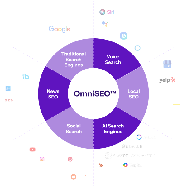 OmniSeo