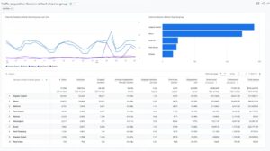 How to Track Website Traffic in Google Analytics 4 | ResultFirst