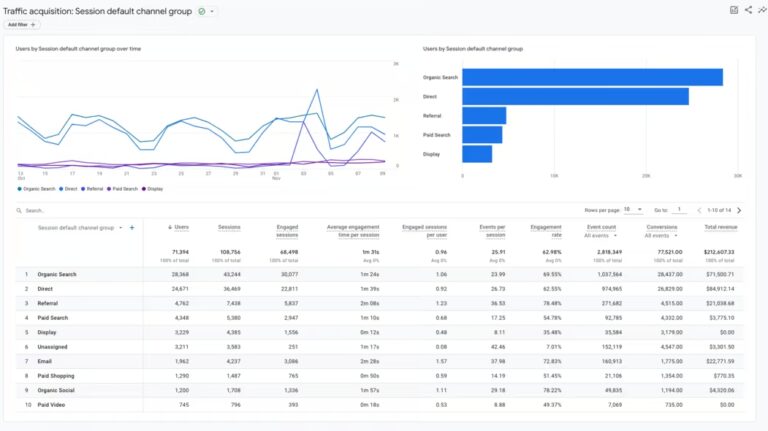 How to Track Website Traffic in Google Analytics 4 | ResultFirst