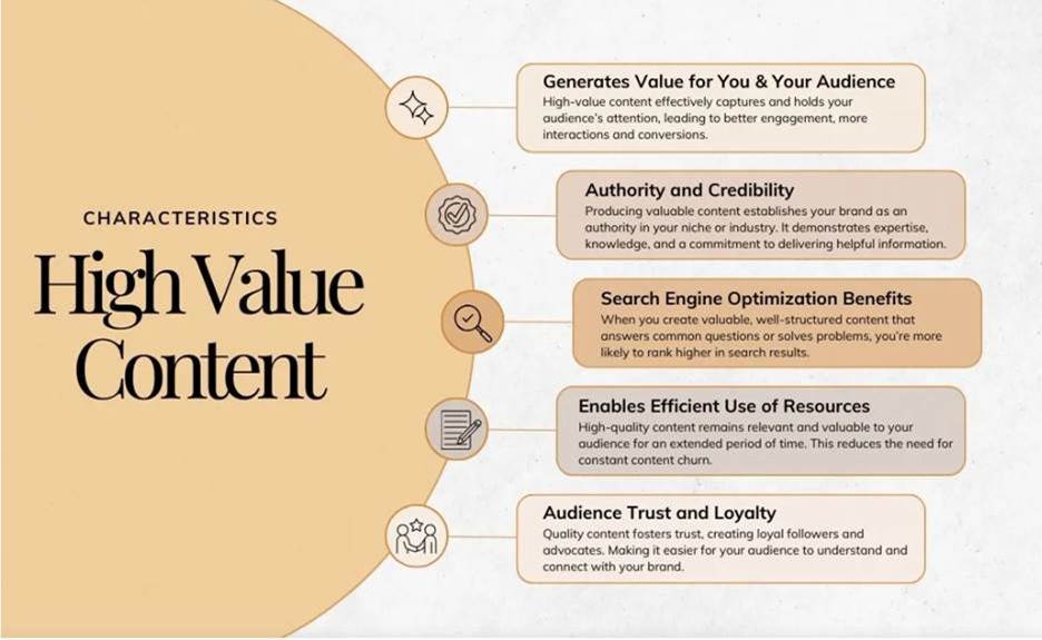 Infographic showing key traits of high-value content for brands.