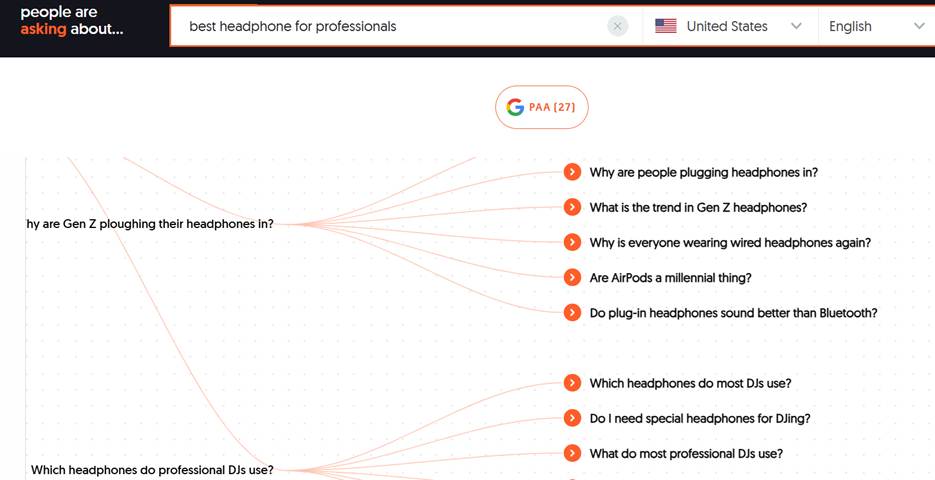 People Also Ask search insights for best headphones for professionals. 