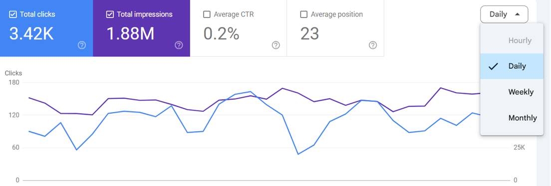Google Adds AI-Powered Configuration To Search Console