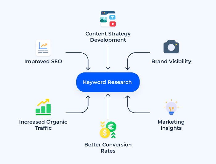 Keyword Research for Fashion Brands