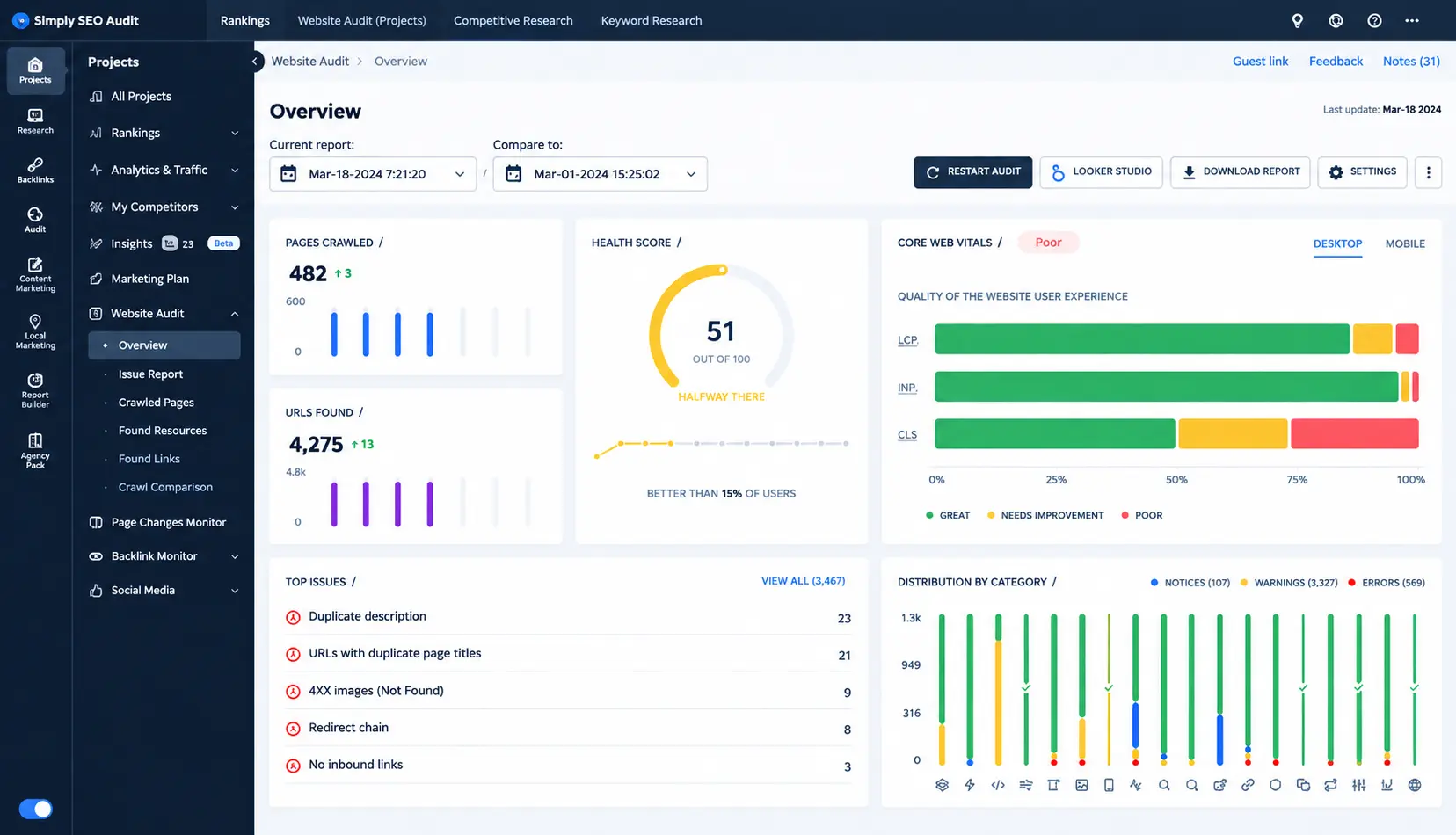 Shopify SEO audit showing website issues
