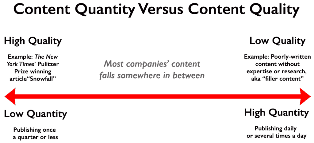 Creating Valuable and High Quality Content