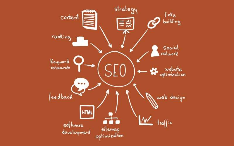 SEO Strategies