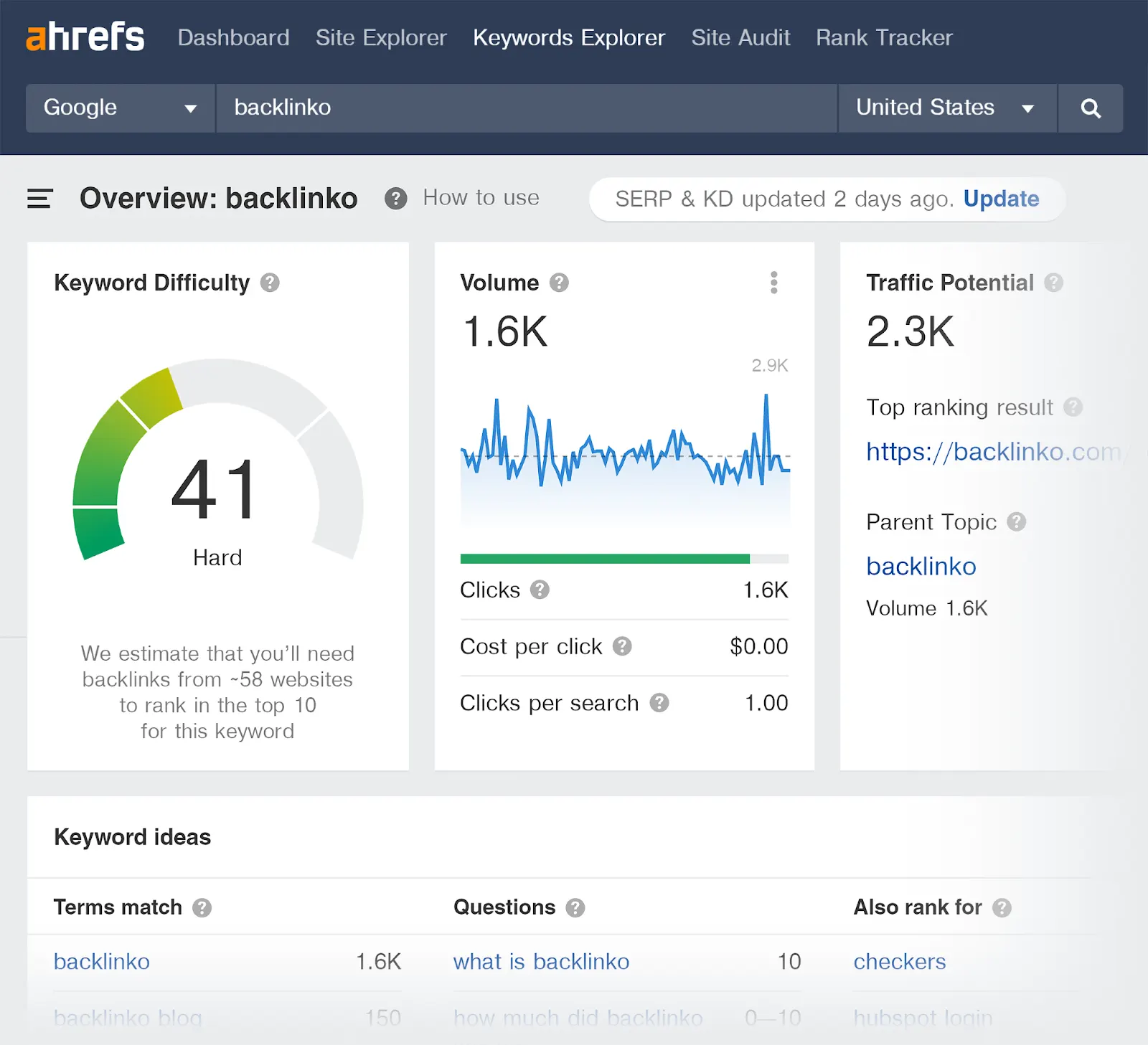 Ahrefs software Keyword Explorer