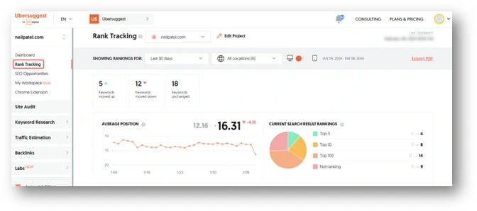 Ubersuggest SEO tool ubersuggest